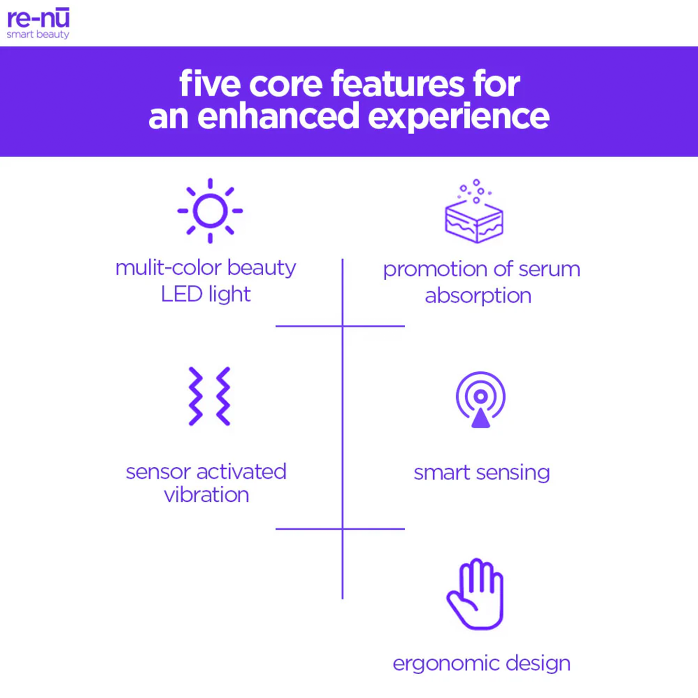 re-nu Smart Beauty Compact LED Facial Toning Massager